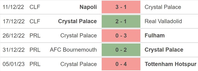Nhận định bóng đá Crystal Palace vs Southampton, vòng 3 FA Cup (19h30, 7/1) - Ảnh 3.