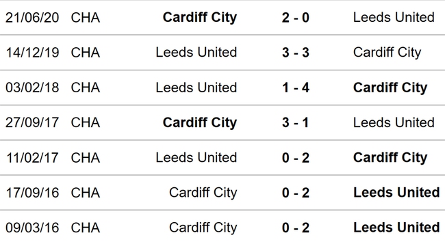 Nhận định bóng đá Cardiff vs Leeds (21h00, 8/1), vòng 3 cúp FA - Ảnh 3.