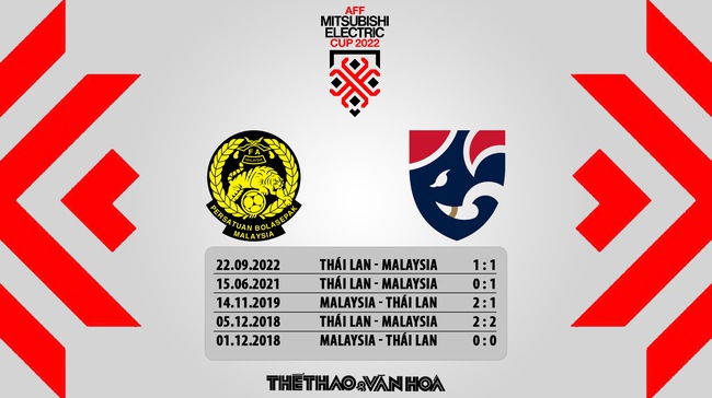 Nhận định bóng đá Malaysia vs Thái Lan AFF Cup 2022 - Ảnh 6.