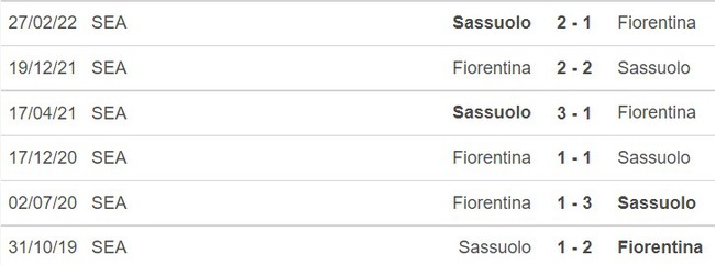 Nhận định bóng đá Fiorentina vs Sassuolo (21h00 hôm nay) - Ảnh 2.
