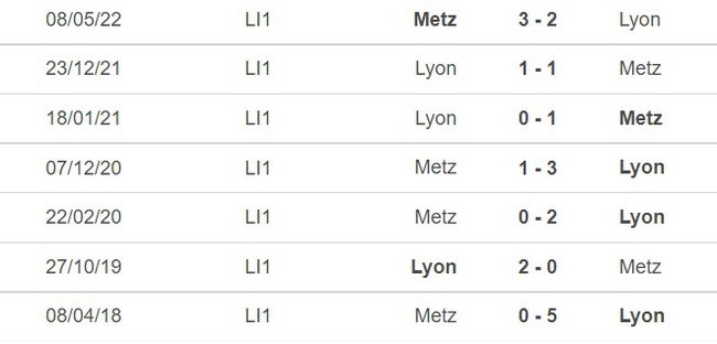Nhận định bóng đá Lyon vs Metz (21h30 ngày 7/1), Cúp Pháp - Ảnh 2.