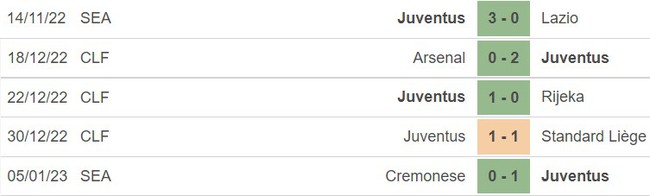 Nhận định bóng đá Juventus vs Udinese: 'Lão bà' bay cao - Ảnh 4.