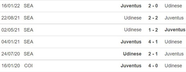 Nhận định bóng đá Juventus vs Udinese: 'Lão bà' bay cao - Ảnh 3.
