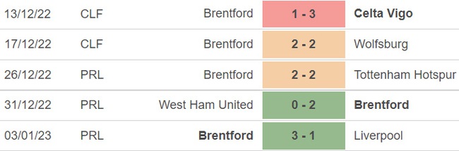 Nhận định bóng đá Brentford vs West Ham (00h30, 8/1), vòng 3 cúp FA - Ảnh 4.