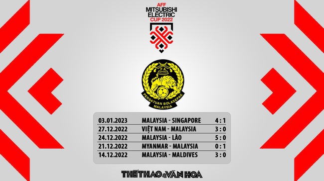Nhận định bóng đá Malaysia vs Thái Lan AFF Cup 2022 - Ảnh 7.