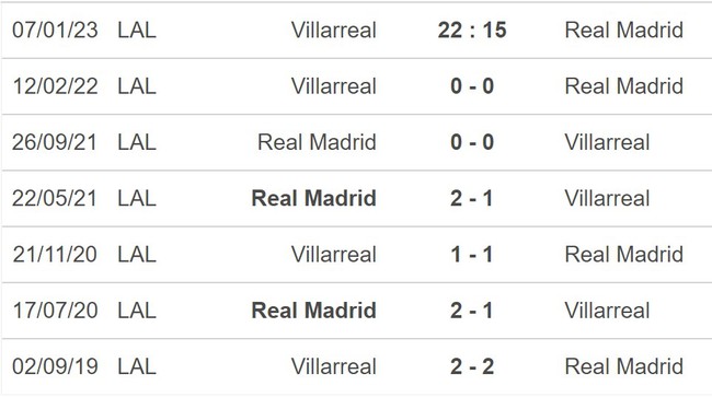 Dự đoán tỉ số trận Villarreal vs Real Madrid, La Liga - Ảnh 2.