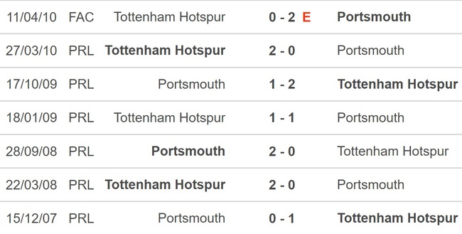 Nhận định bóng đá Tottenham vs Portsmouth, vòng 3 FA Cup (19h30, 7/1) - Ảnh 2.