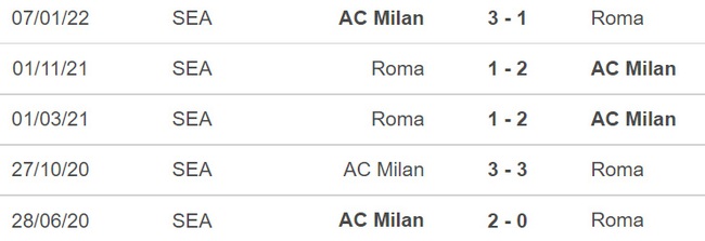 Nhận định bóng đá Milan vs Roma: Chiến thắng trong tầm tay - Ảnh 3.
