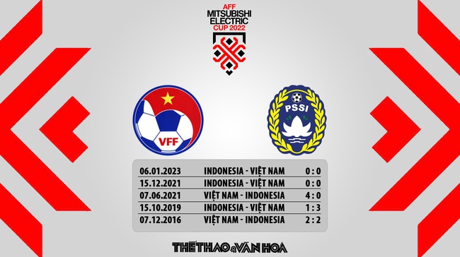 Dự đoán tỷ số Việt Nam vs Indonesia: Buộc phải thắng - Ảnh 2.