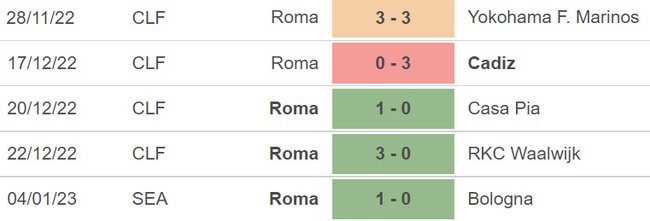 Nhận định bóng đá Milan vs Roma: Chiến thắng trong tầm tay - Ảnh 5.