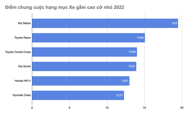 Kia Seltos - Xe gầm cao cỡ nhỏ 2022 - Ảnh 2.