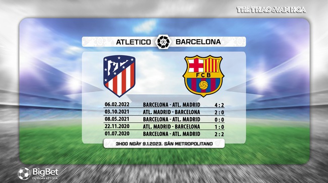 Dự đoán tỉ số trận Atletico Madrid vs Barcelona (03h00, 9/1) - Ảnh 2.
