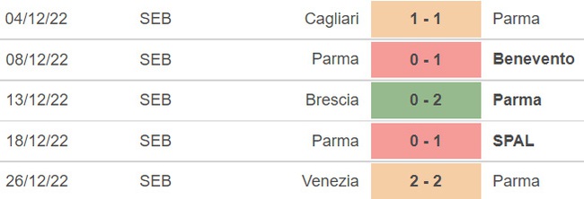 Nhận định bóng đá Inter vs Parma, Cúp Quốc gia Ý (03h00, 11/1) - Ảnh 4.