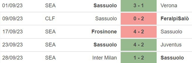 Nhận định bóng đá Sassuolo vs Monza (23h30, 2/10), vòng 7 Serie A - Ảnh 4.