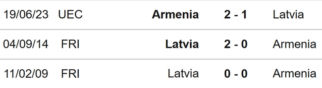 Nhận định bóng đá Latvia vs Armenia (23h00, 12/10), vòng loại EURO 2024 - Ảnh 3.