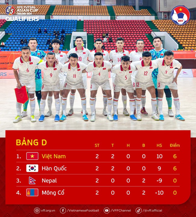 Link xem trực tiếp futsal Việt Nam vs Hàn Quốc, vòng loại futsal châu Á 2024 (13h00 hôm nay) - Ảnh 3.