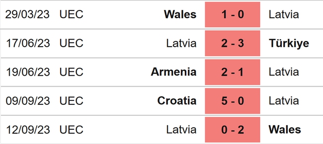 Nhận định bóng đá Latvia vs Armenia (23h00, 12/10), vòng loại EURO 2024 - Ảnh 4.