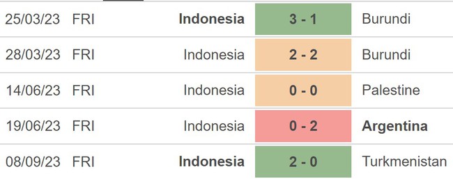 Nhận định bóng đá Indonesia vs Brunei (19h00, 12/10), vòng loại World Cup 2026 - Ảnh 4.