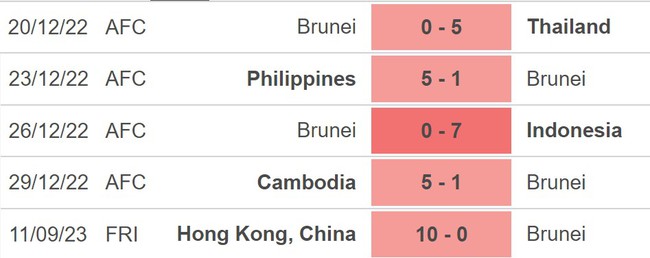 Nhận định bóng đá Indonesia vs Brunei (19h00, 12/10), vòng loại World Cup 2026 - Ảnh 3.
