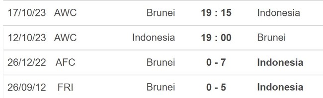 Nhận định bóng đá Indonesia vs Brunei (19h00, 12/10), vòng loại World Cup 2026 - Ảnh 5.