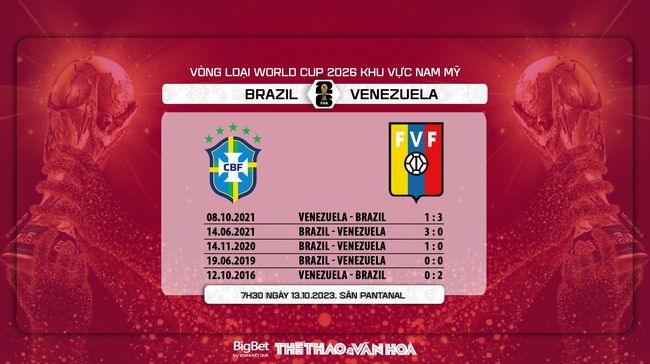 Nhận định bóng đá Brazil vs Venezuela (7h30, 13/10), vòng loại World Cup 2026 - Ảnh 7.