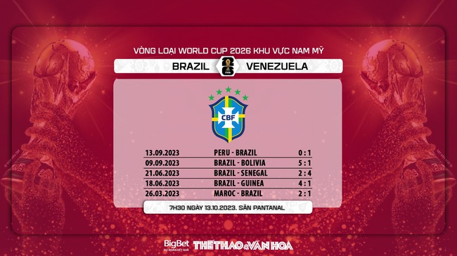 Nhận định bóng đá Brazil vs Venezuela (7h30, 13/10), vòng loại World Cup 2026 - Ảnh 5.
