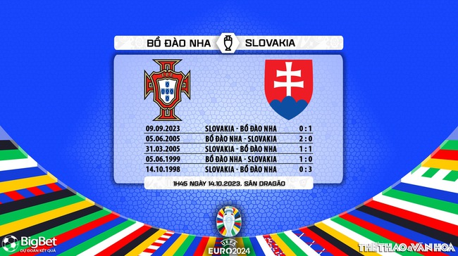Nhận định bóng đá Bồ Đào Nha vs Slovakia (1h45, 14/10), vòng loại EURO 2024 - Ảnh 5.