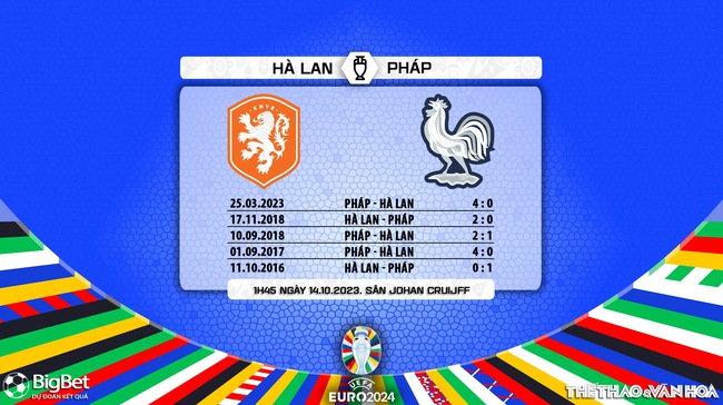 Nhận định bóng đá Hà Lan vs Pháp (1h45, 14/10), vòng loại EURO 2024 - Ảnh 5.