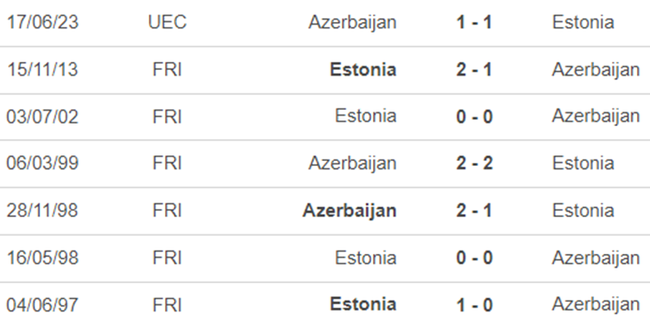 Lịch sử đối đầu Estonia vs Azerbaijan