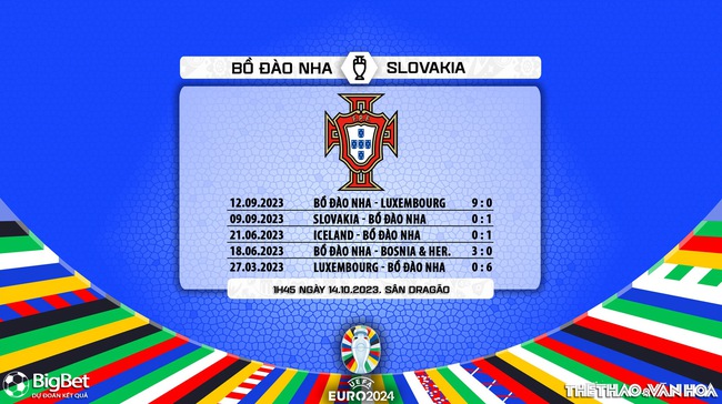 Nhận định bóng đá Bồ Đào Nha vs Slovakia (1h45, 14/10), vòng loại EURO 2024 - Ảnh 6.