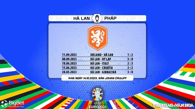 Nhận định bóng đá Hà Lan vs Pháp (1h45, 14/10), vòng loại EURO 2024 - Ảnh 6.