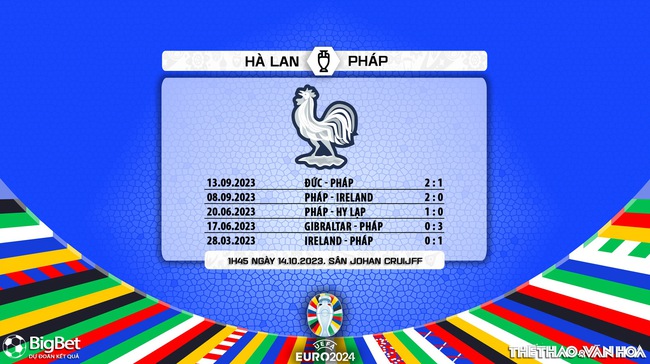 Nhận định bóng đá Hà Lan vs Pháp (1h45, 14/10), vòng loại EURO 2024 - Ảnh 7.