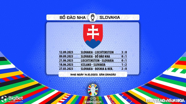 Nhận định bóng đá Bồ Đào Nha vs Slovakia (1h45, 14/10), vòng loại EURO 2024 - Ảnh 7.