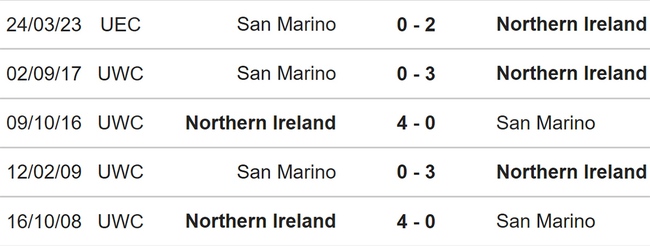 Nhận định bóng đá Bắc Ireland vs San Marino (20h00, 14/10), vòng loại EURO 2024 - Ảnh 3.