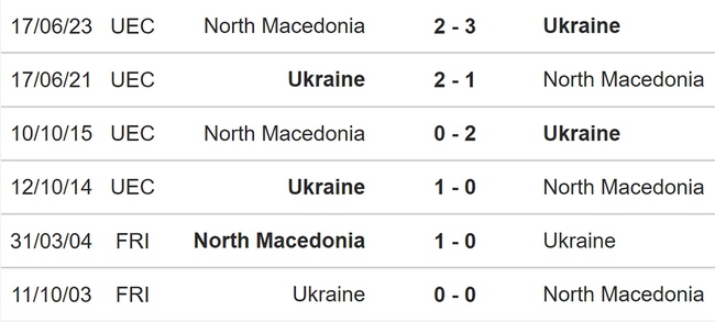Nhận định bóng đá Ukraine vs Bắc Macedonia (20h00, 14/10), vòng loại EURO 2024 - Ảnh 3.