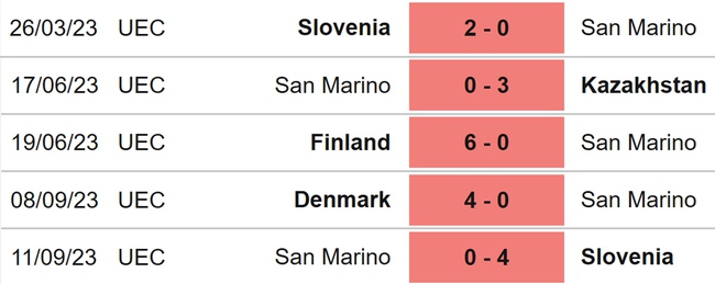 Nhận định bóng đá Bắc Ireland vs San Marino (20h00, 14/10), vòng loại EURO 2024 - Ảnh 5.