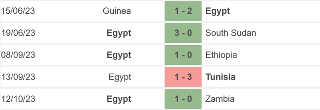 Nhận định bóng đá Ai Cập vs Algeria (23h00, 16/10), giao hữu quốc tế - Ảnh 3.