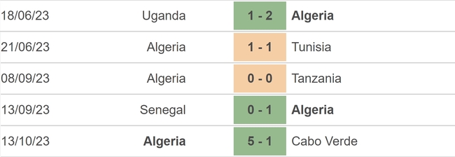 Nhận định bóng đá Ai Cập vs Algeria (23h00, 16/10), giao hữu quốc tế - Ảnh 4.