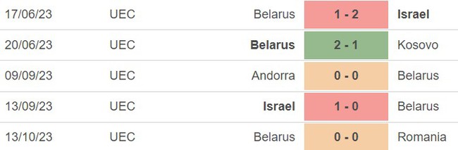 Nhận định bóng đá Thụy Sĩ vs Belarus (23h00, 15/10), vòng loại EURO 2024 - Ảnh 4.