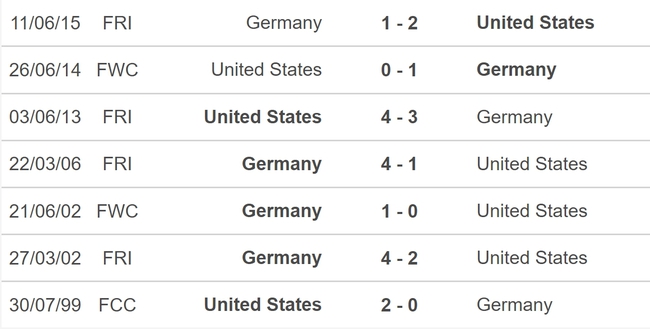 Nhận định bóng đá Mỹ vs Đức (02h00, 15/10), giao hữu quốc tế - Ảnh 5.