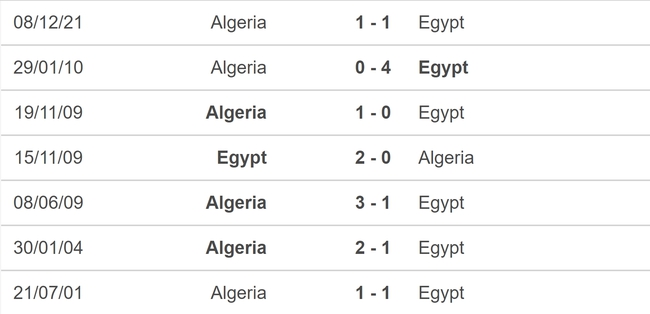 Nhận định bóng đá Ai Cập vs Algeria (23h00, 16/10), giao hữu quốc tế - Ảnh 5.
