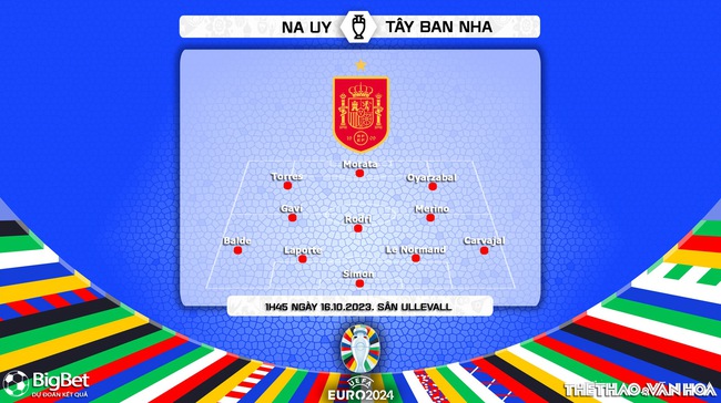 Nhận định bóng đá Na Uy vs Tây Ban Nha (01h45, 16/10), Vòng loại EURO 2024 - Ảnh 4.