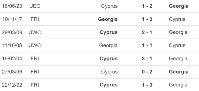Nhận định Georgia vs Đảo Síp (20h00, 15/10), vòng loại EURO 2024 - Ảnh 5.