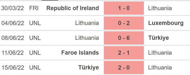 Nhận định bóng đá Bulgaria vs Litva (23h00, 14/10), vòng loại EURO 2024 - Ảnh 3.