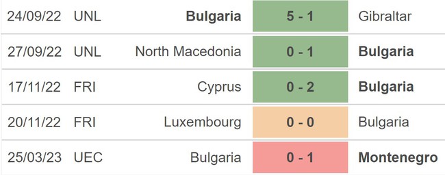 Nhận định bóng đá Bulgaria vs Litva (23h00, 14/10), vòng loại EURO 2024 - Ảnh 4.