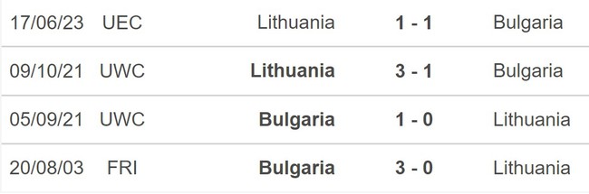 Nhận định bóng đá Bulgaria vs Litva (23h00, 14/10), vòng loại EURO 2024 - Ảnh 5.