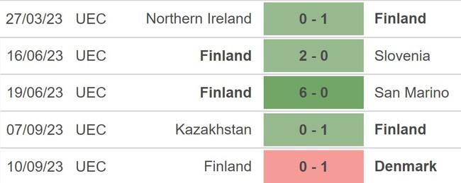 Nhận định bóng đá Slovenia vs Phần Lan (23h00, 14/10), vòng loại EURO 2024 - Ảnh 3.