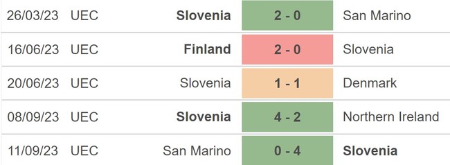 Nhận định bóng đá Slovenia vs Phần Lan (23h00, 14/10), vòng loại EURO 2024 - Ảnh 4.