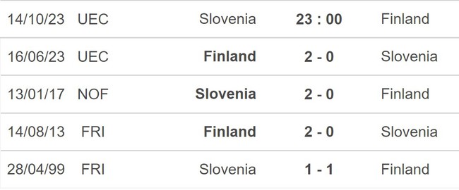 Nhận định bóng đá Slovenia vs Phần Lan (23h00, 14/10), vòng loại EURO 2024 - Ảnh 5.