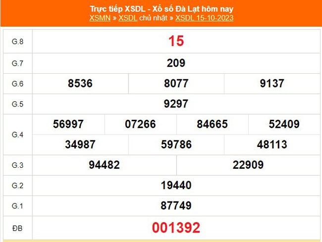XSDL 15/10, trực tiếp kết quả xổ số Đà Lạt hôm nay 15/10/2023, XSDL ngày 15 tháng 10 - Ảnh 1.